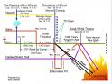 timeline